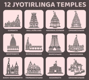 12 jyotirlinga temples tour package offered by trade wings limited